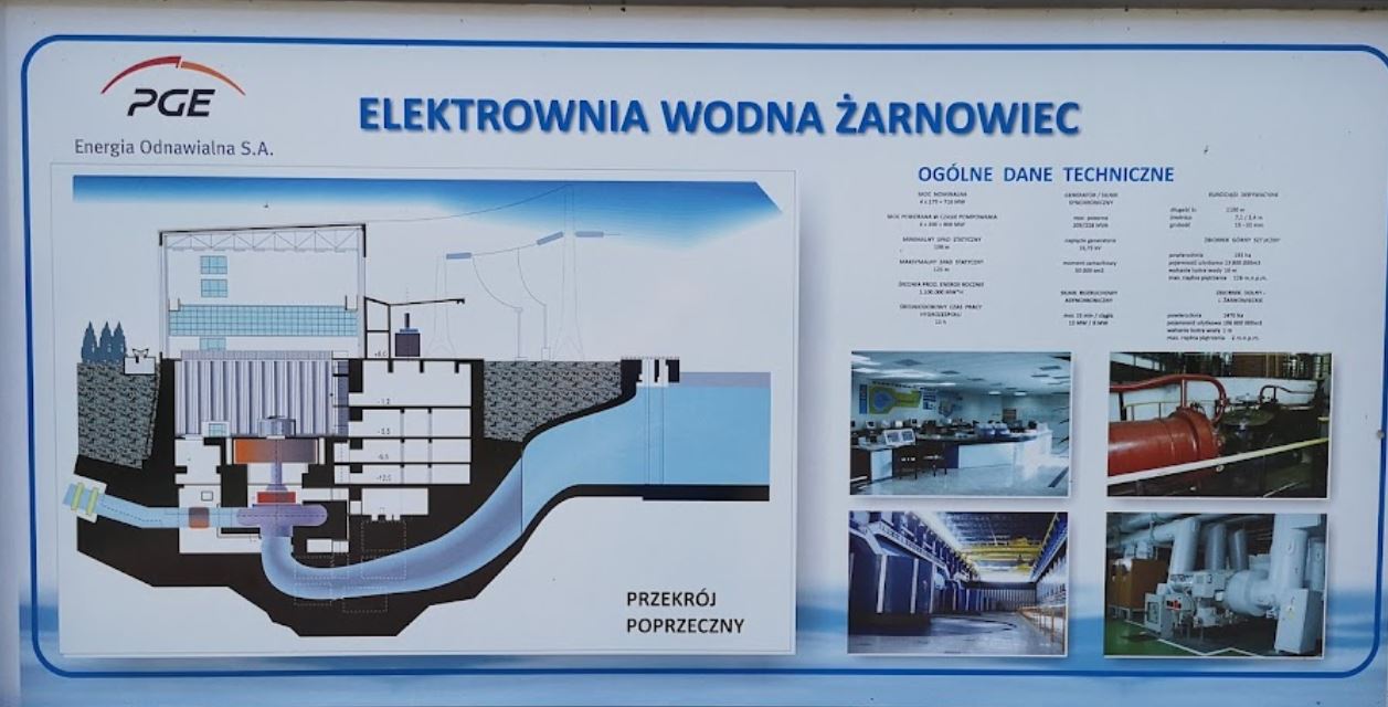 Żarnowiec